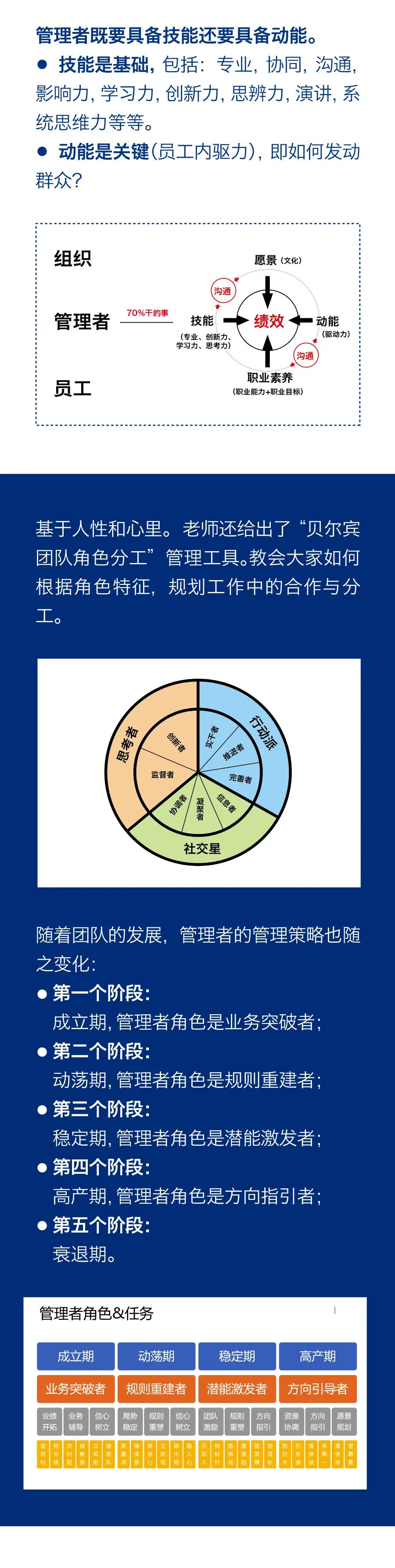 “雙能管理”激勵團隊成長，持續(xù)學習助力企業(yè)發(fā)展3.jpg